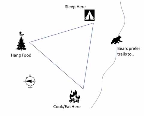 Diagram of Camp Setup - "Get Out There"